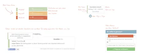 Fig.12: Design Vorlage für Elemente der Homepage (2014)
