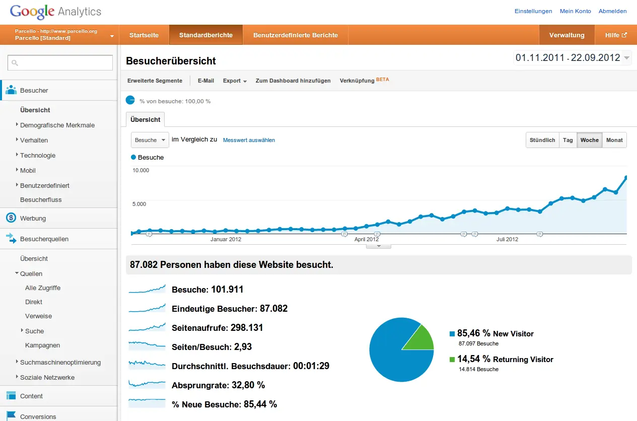 Fig.7: Die ersten 100.000 Besucher (2012)